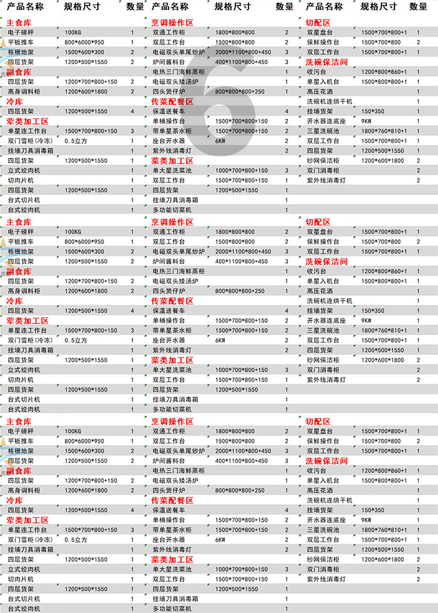 300人以上星級酒店廚房設備清單