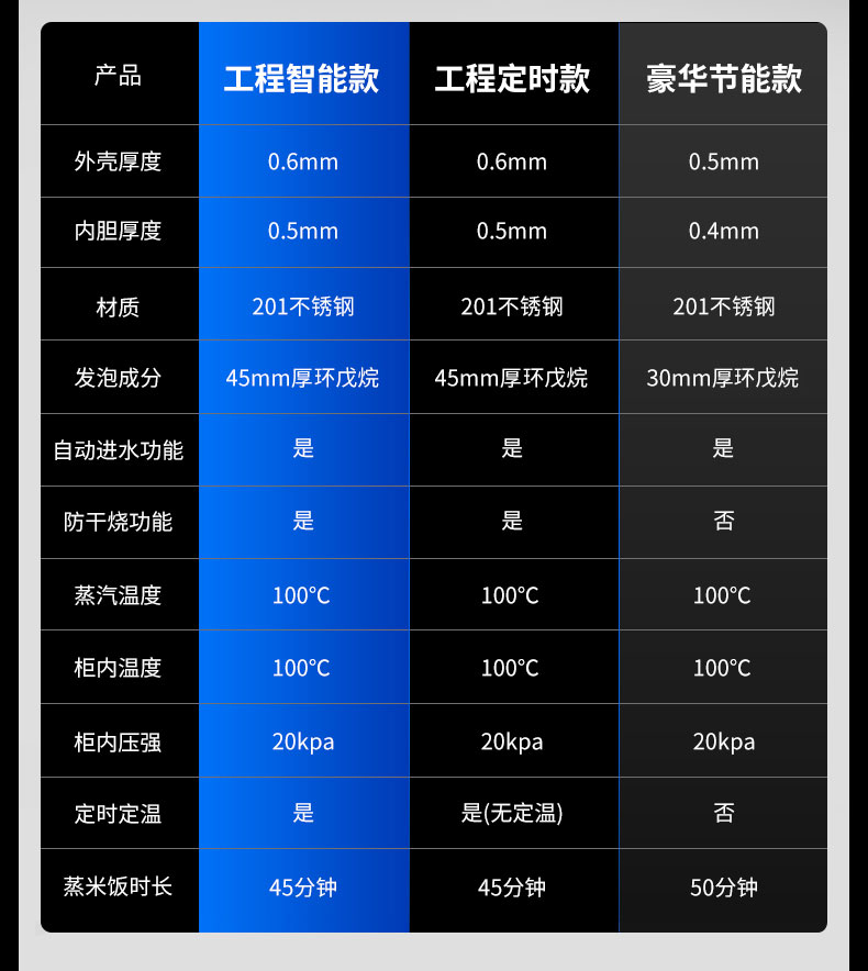 馳能蒸飯柜多款型號對比