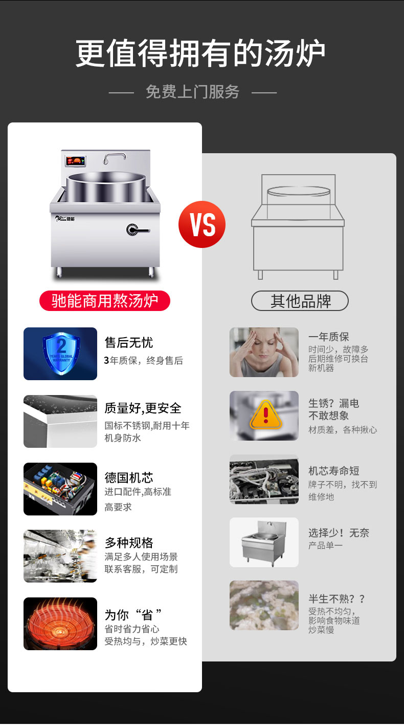 馳能加高款大炒爐與其他品牌對比