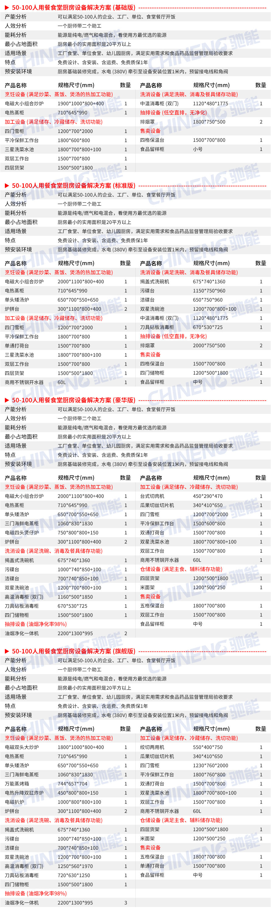 50-100人醫(yī)院食堂廚房設(shè)備清單