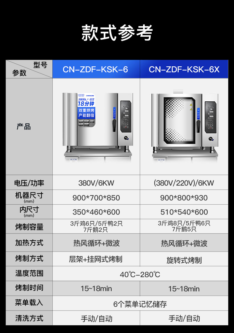 烤鴨爐規(guī)格參數(shù)表