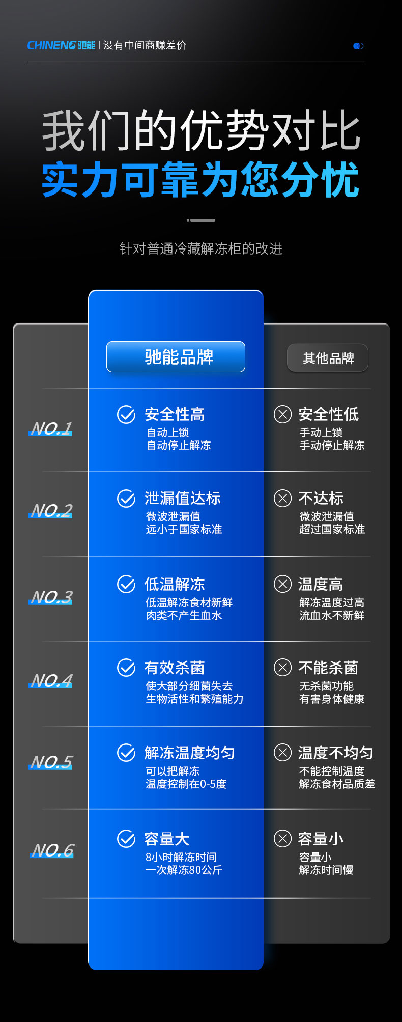 解凍柜進(jìn)口思科普壓縮機(jī)