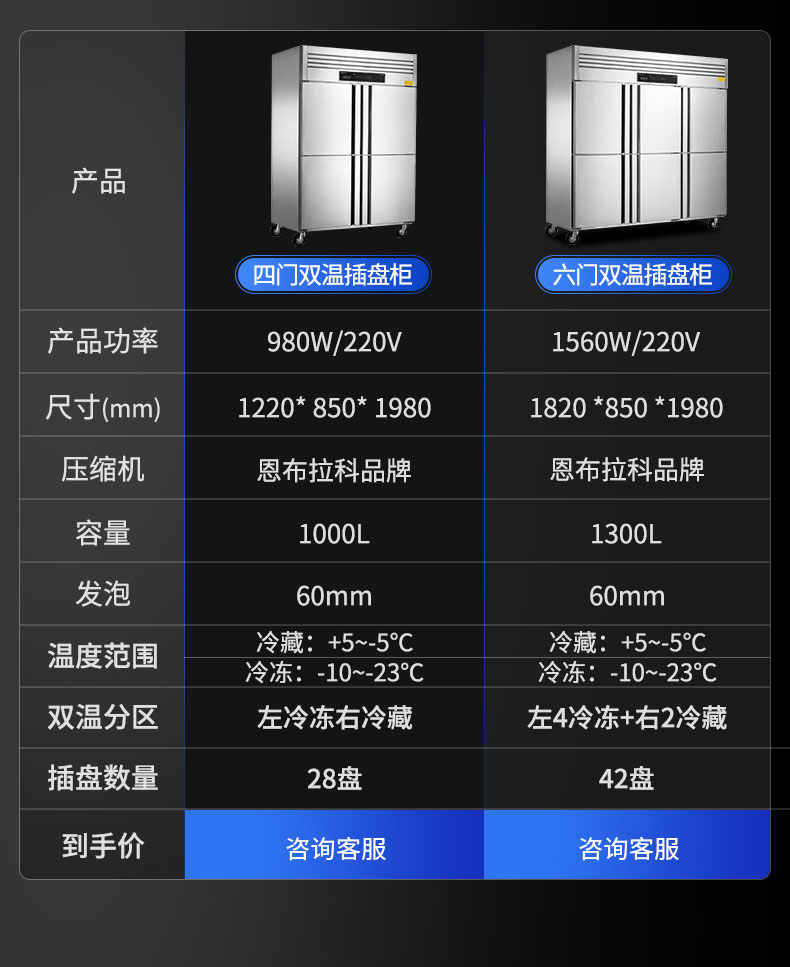 插盤柜規(guī)格參數表