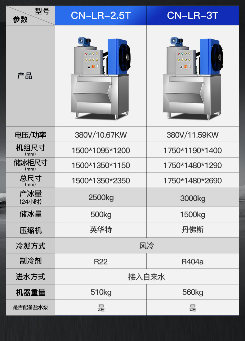 片冰機規(guī)格參數(shù)表