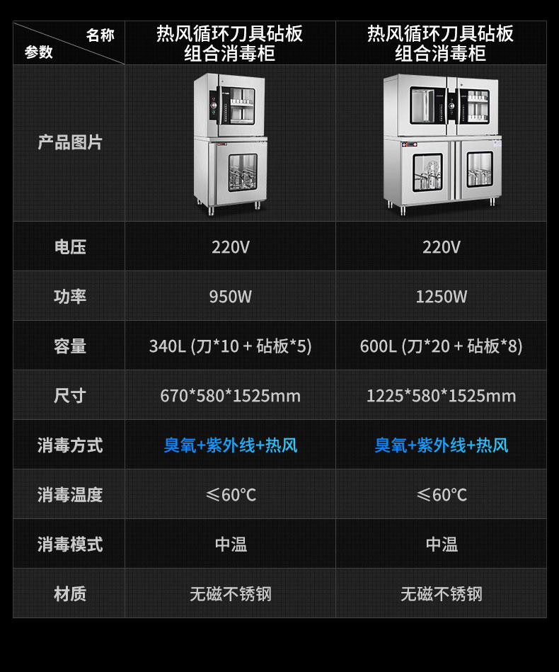 刀具消毒柜規(guī)格參數(shù)表