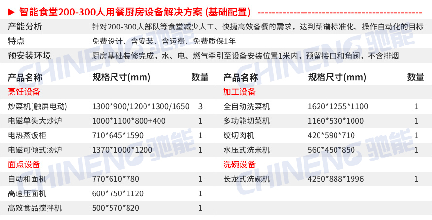 200-300人基礎(chǔ)套餐智能食堂設(shè)備清單