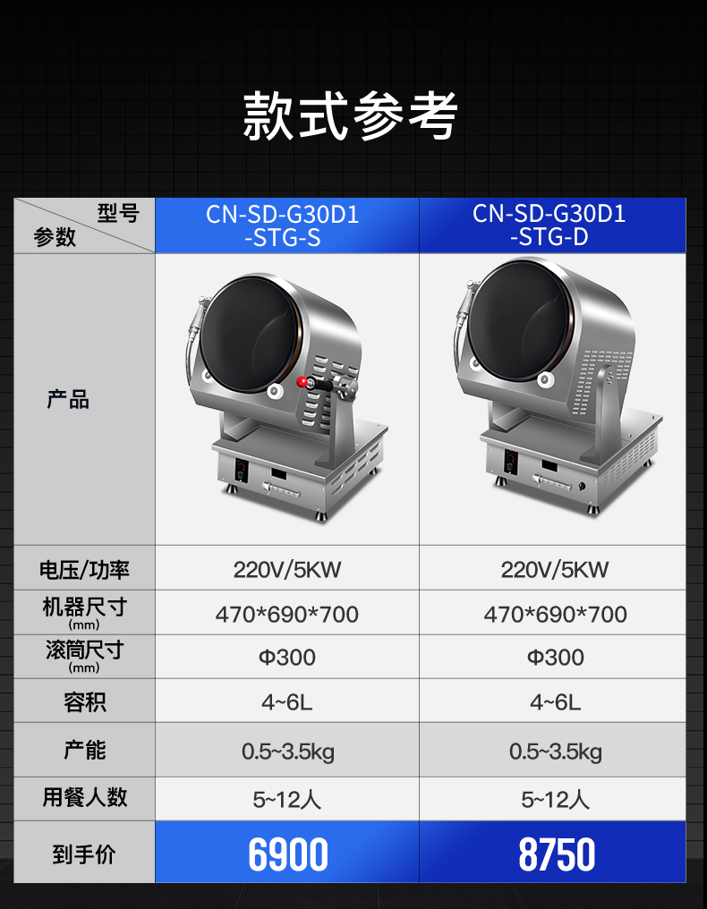 臺式炒菜機(jī)參數(shù)表