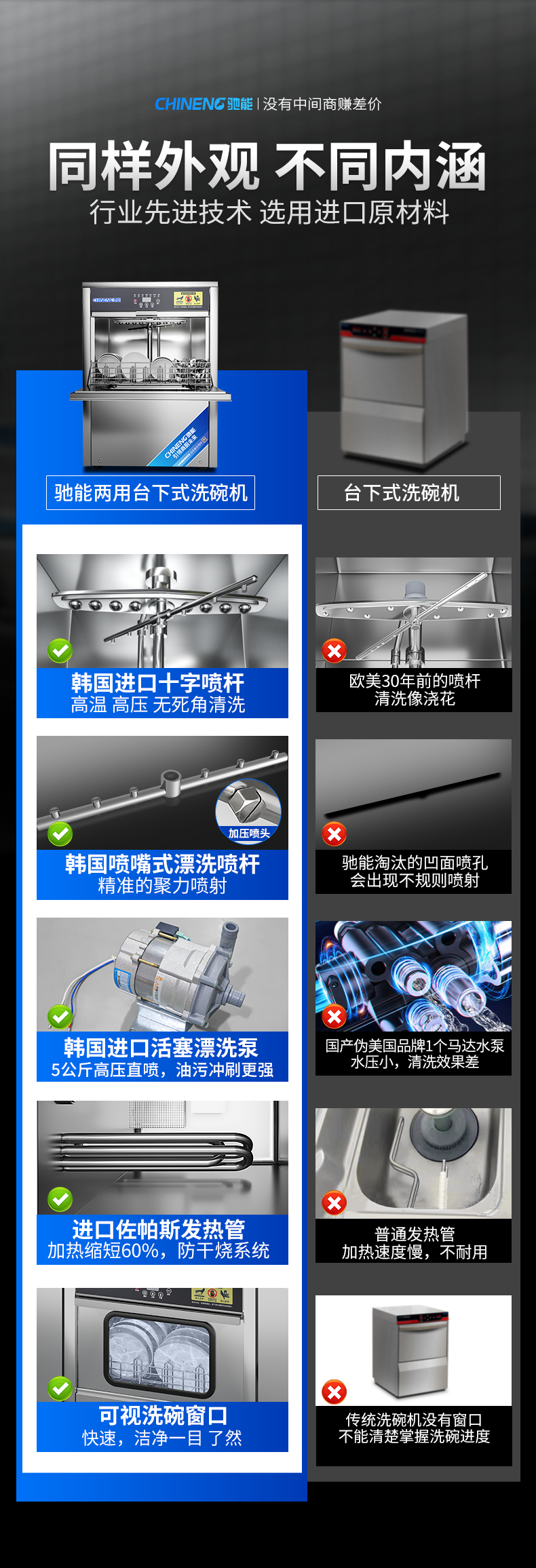 馳能臺(tái)下式洗碗機(jī)和同行對(duì)比