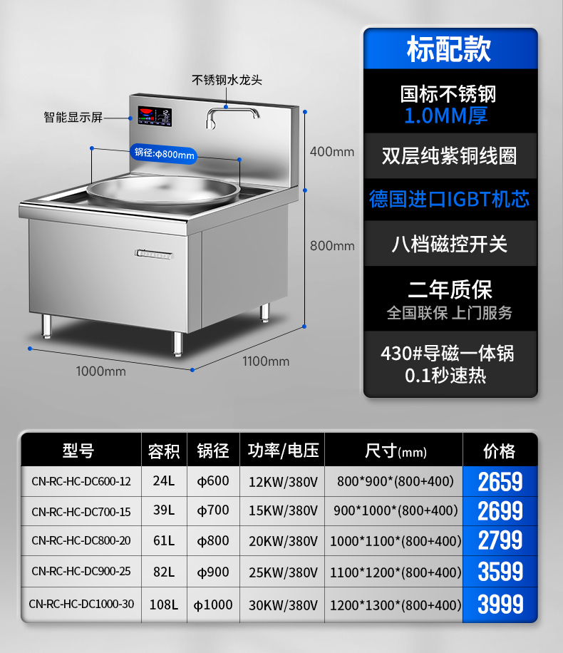 單頭大炒爐參數表